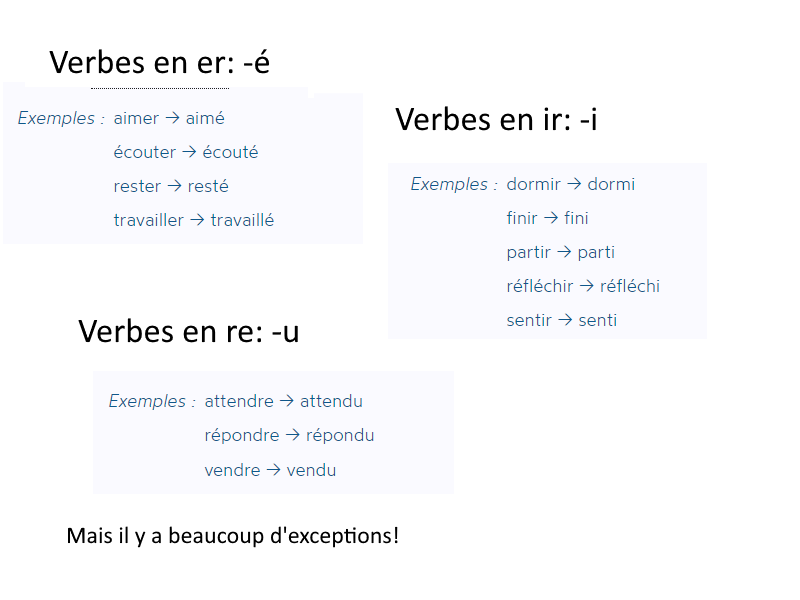 Partizip nach Verbgruppe